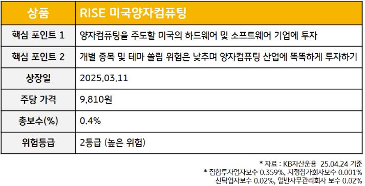 'rise 미국 양자컴퓨팅' etf 기본 개요.